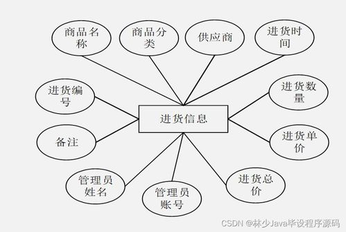 springboot面向移动端的商品购物系统 n79hn 如何选择高质量的计算机毕业设计