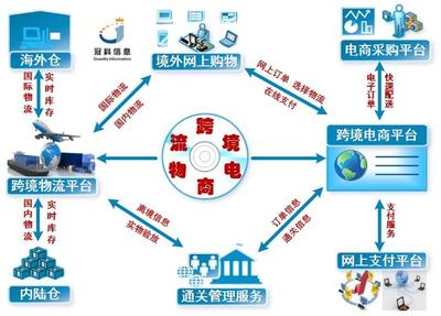 邮箱系统搭建